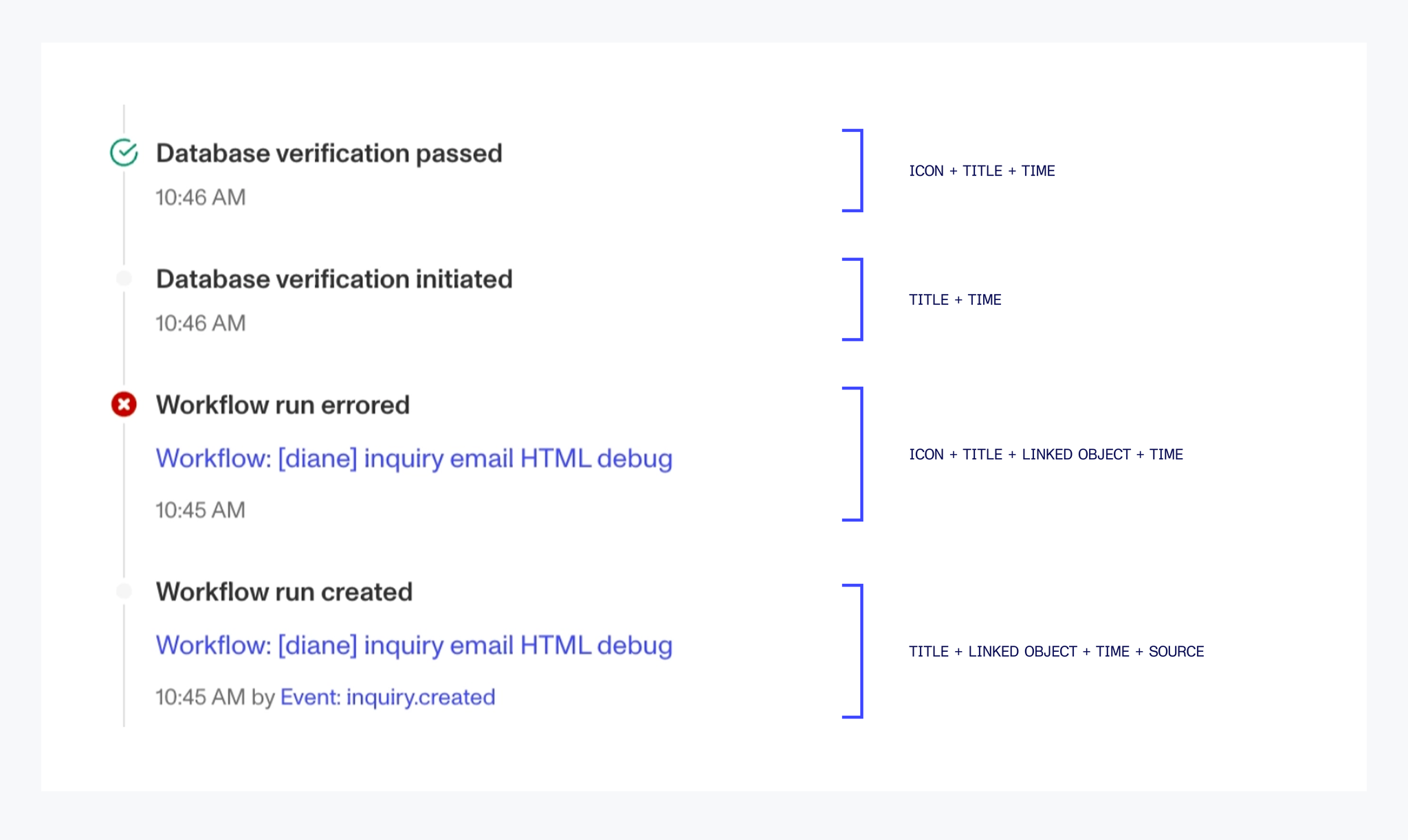 Timeline events displaying icons, titles, linked objects, times, and sources in inconsistent combinations